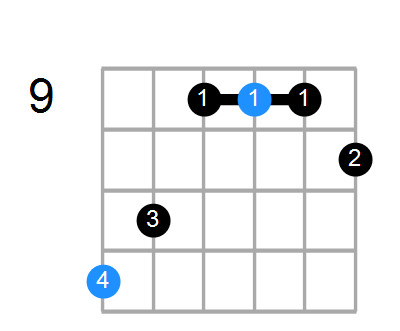 E7 Chord